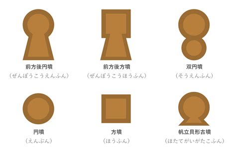 墳墓|墳墓の意味とは？歴史や種類、有名な墳墓や古墳との違いも解説。